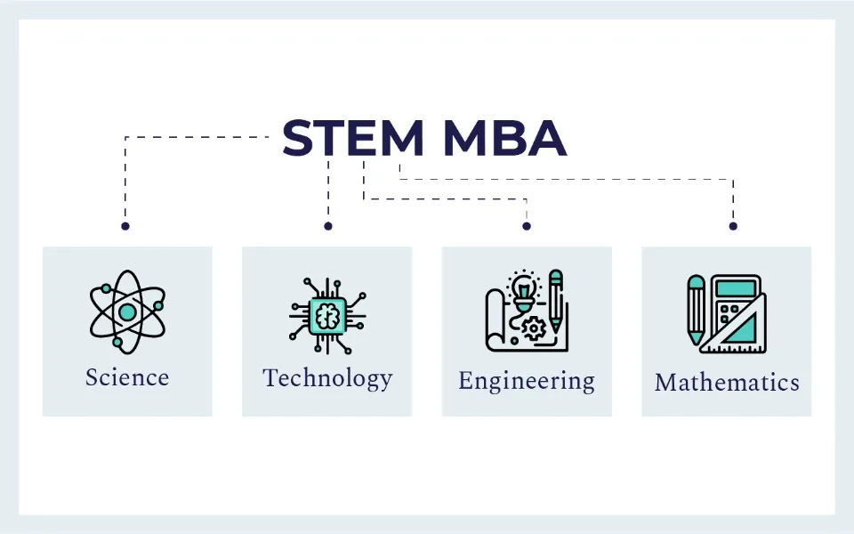 is-mba-a-stem-degree-things-to-know-live-mba